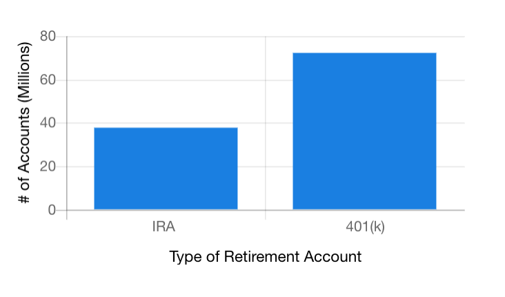 bar-chart